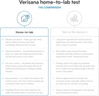 Indoor & Outdoor Allergy Test – 48 Airborne Allergens – Spores & Pollens Home-to-Lab Screening – Ages 18+ – Verisana