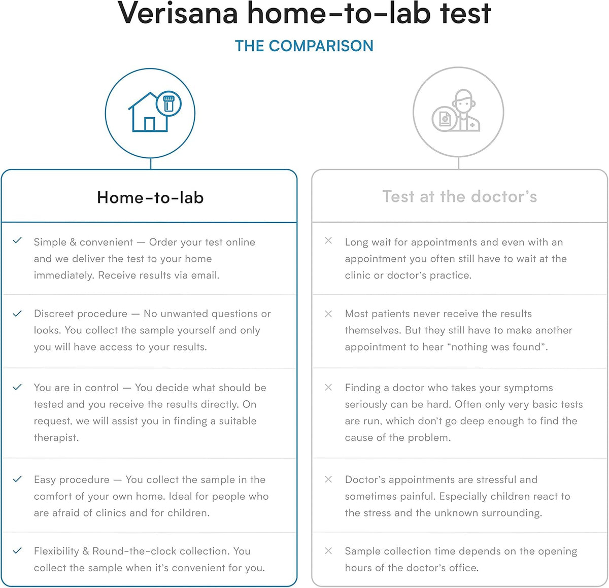 Indoor & Outdoor Allergy Test – 48 Airborne Allergens – Spores & Pollens Home-to-Lab Screening – Ages 18+ – Verisana