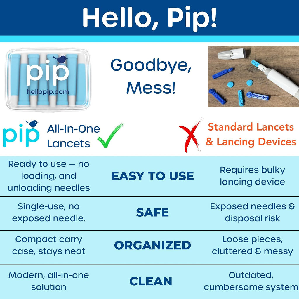 Pip Blood Glucose Monitor Kit - 50 Test Strips, Preloaded Lancets & Case