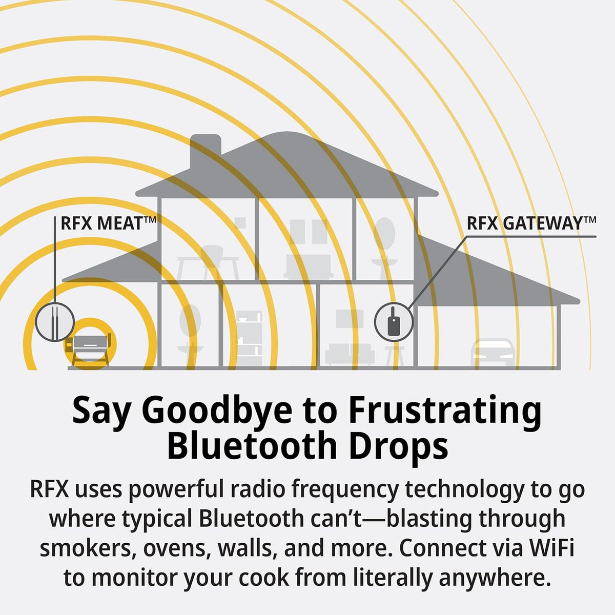 ThermoWorks RFX, Smart Wireless Meat Thermometer, Wi-Fi & Radio Frequency, Stronger Signal Than Bluetooth, Meat Probe for Use in Smoker, Grill, BBQ, Oven(Black - 1-Probe Kit)