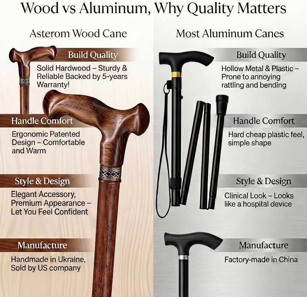 Asterom Handcrafted Canes for Men, Ergonomic Wooden Walking Cane, Oak Wood