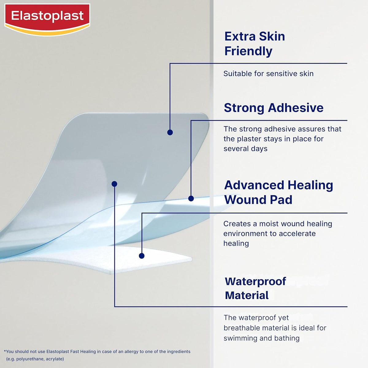Elastoplast Waterproof XL Fast Healing Wound Dressings 6.5cm x 4.3cm (8 Pack) | Reduces Risk of Scarring | Extra Strong Adhesion | Waterproof Plaster | Protects Wounds from Dirt & Bacteria