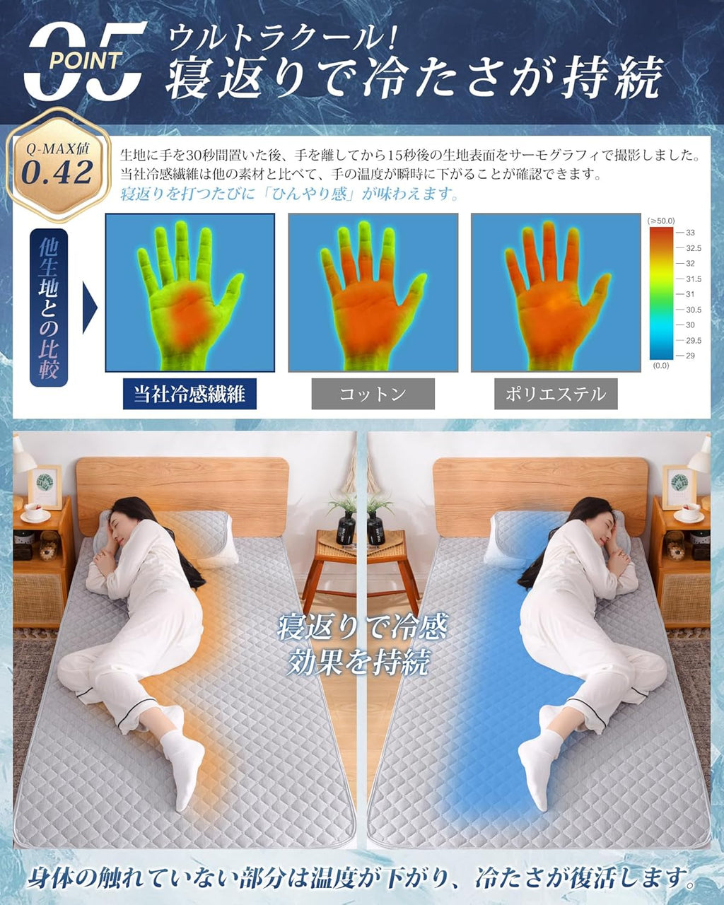 Matdeco Bedding and Bed Pads Breathable 78.7cm
