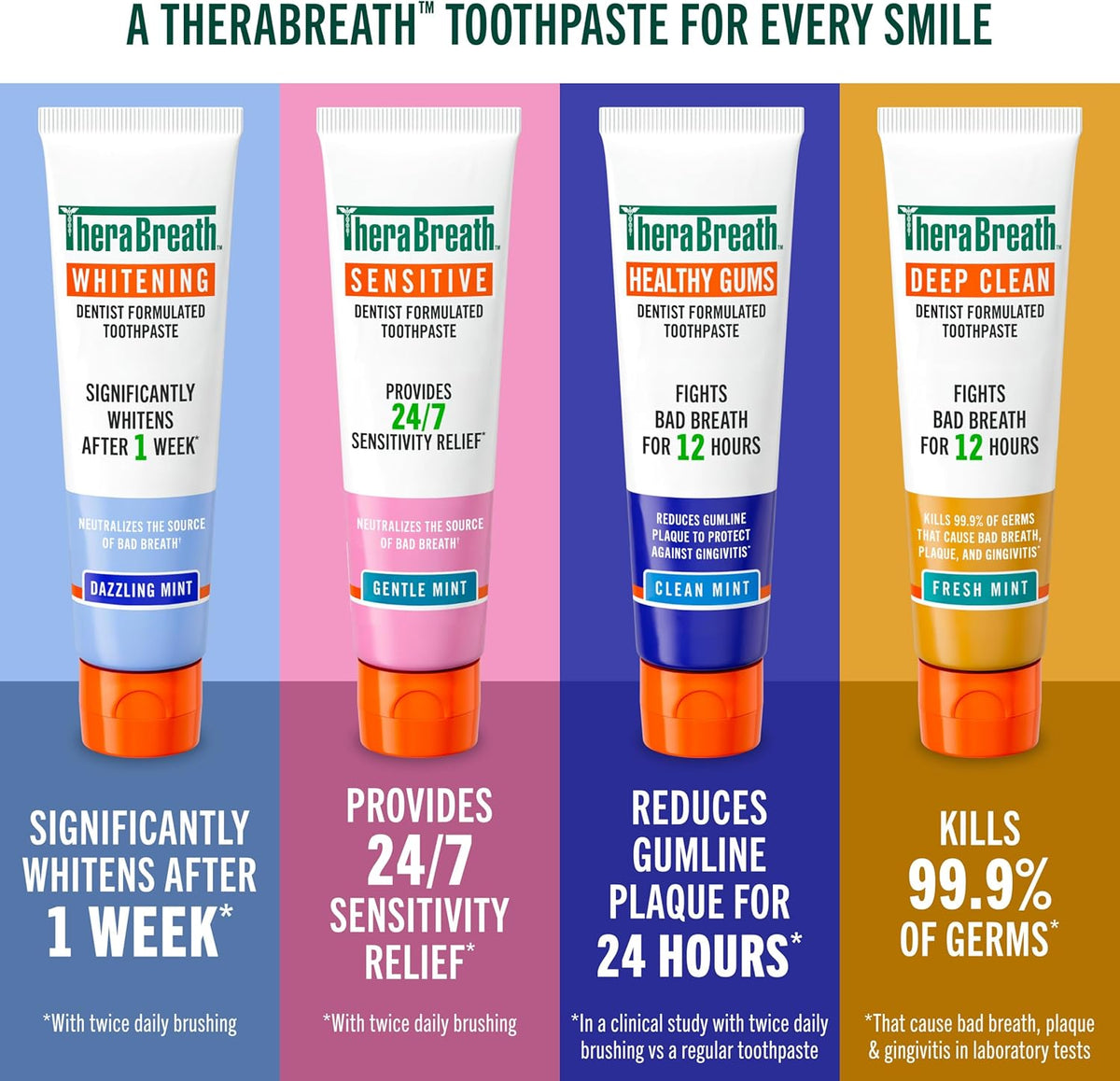 TheraBreath Healthy Gums Toothpaste, Clean Mint, 4 oz, 2-Pack | Fights Bad Breath for 12 Hours, With Stannous Fluoride, Anticavity & Gingivitis Protection