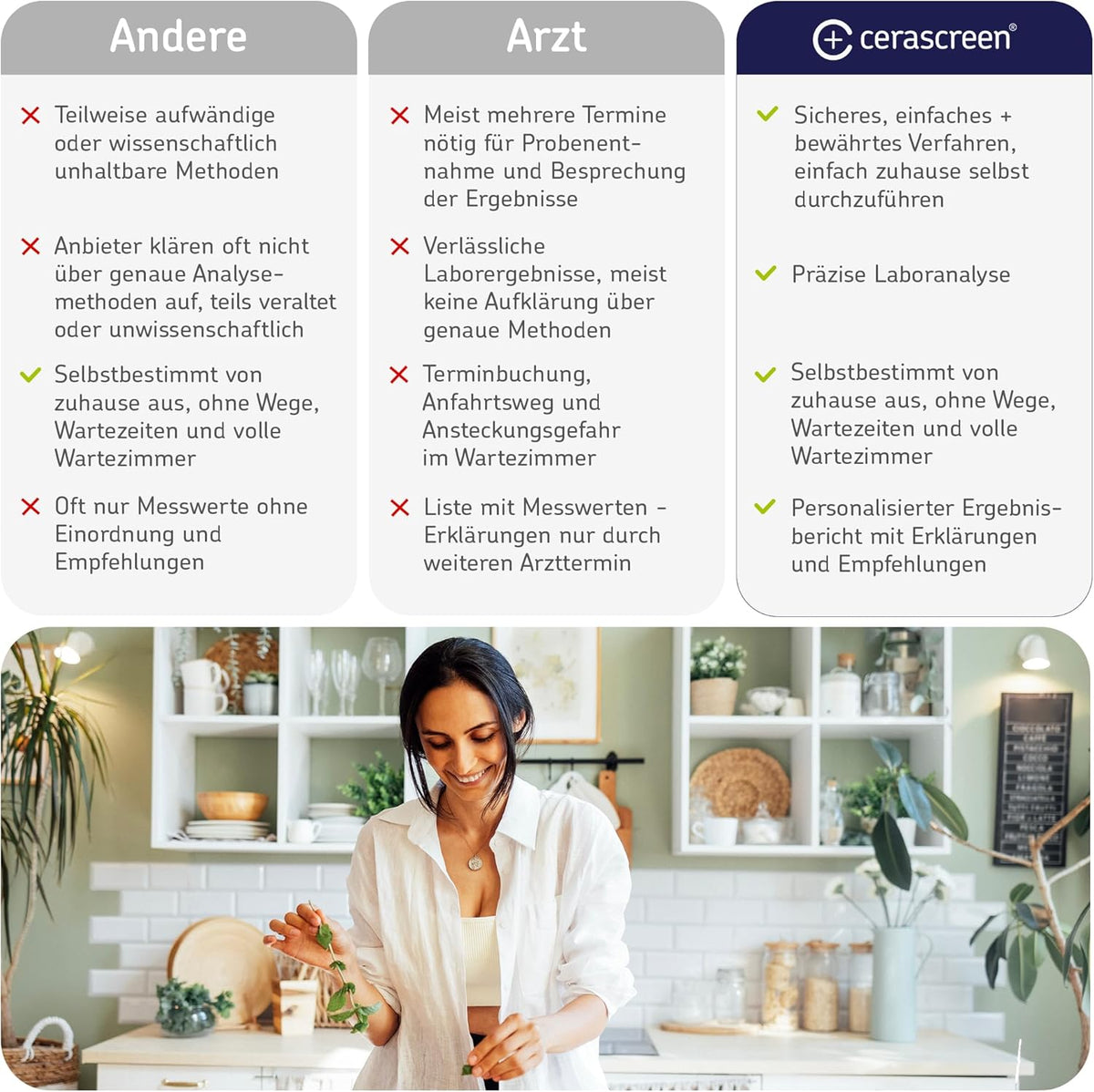 CERASCREEN Health Test Kits