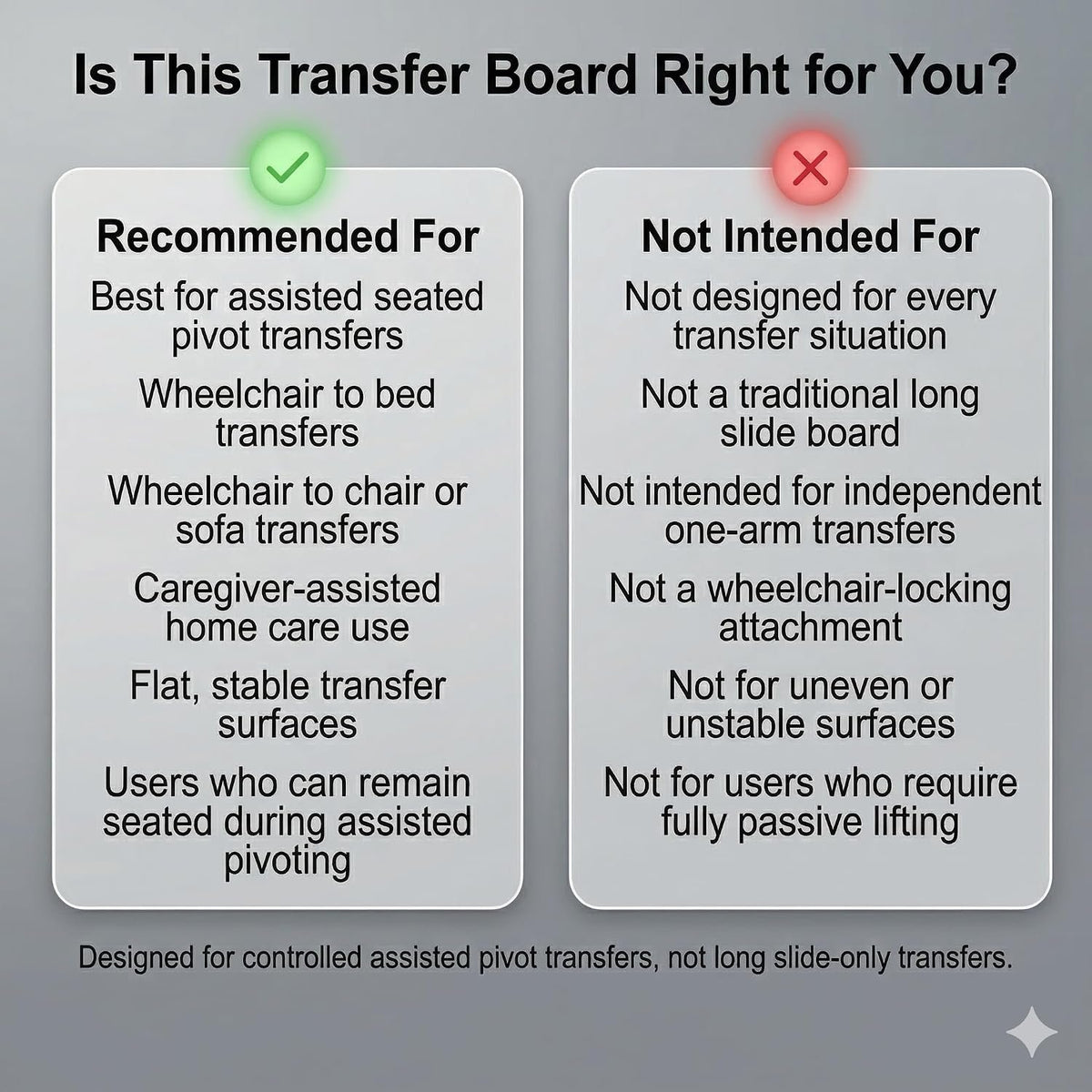 Rotating Transfer Board with Turntable & Dual Assisted Handles - FSA/HSA - Eligible Sliding Transfer Board for Wheelchair to Bed or Sofa, Non-Slip Home Care Mobility Aid for Seniors & Caregivers White