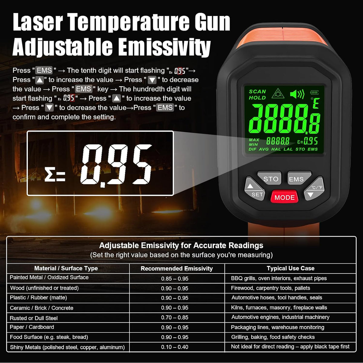 -58°F ~3272°F FKM Infrared Thermometer High Temperature Gun 50:1 Ratio | Digital IR Temp Gun,High Precision-Laser Thermometer Gun for Cooking,Kilns,Forges,Engine,HVAC,Industrial and Home Repair
