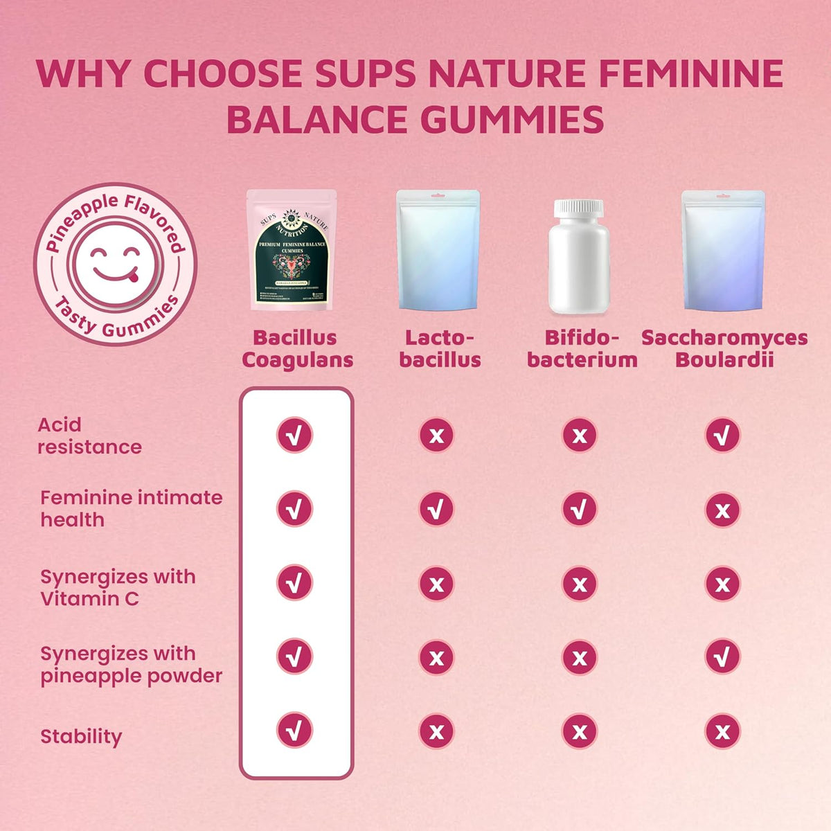 Women's Probiotic Gummies Premium Feminine Balance Gummies for Women – pH Balance Health Support with Probiotics Hawaiian Pineapple Flavor-Vegan & Sugar-Free, 60 Gummies 30 Servings