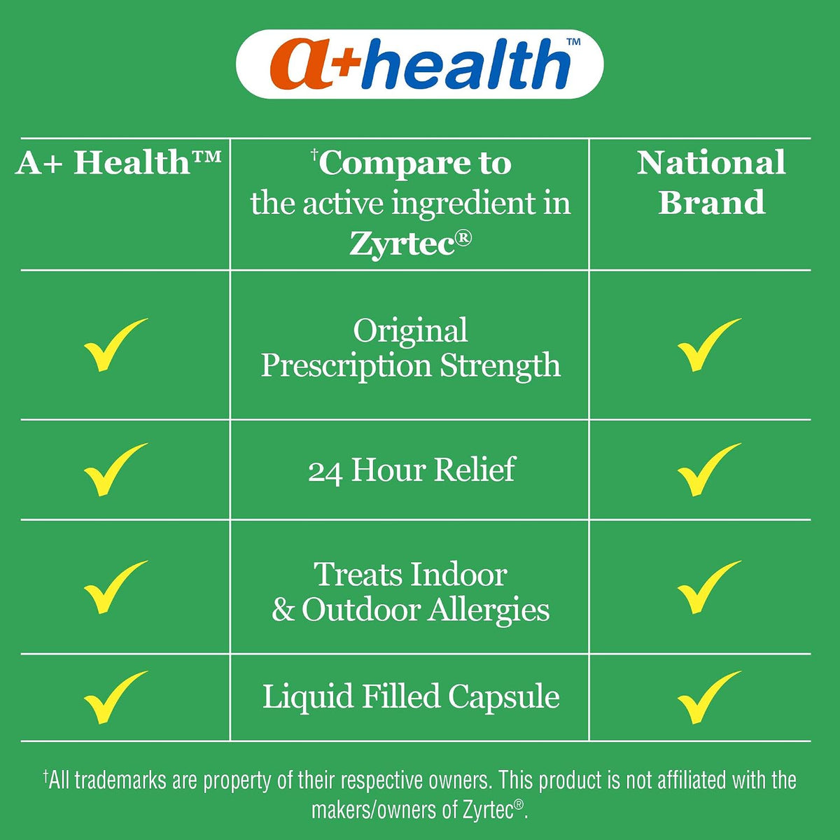 A+Health Cetirizine Hcl 10Mg Liquid Gels, 24 Hour Allergy Relief 65 Count