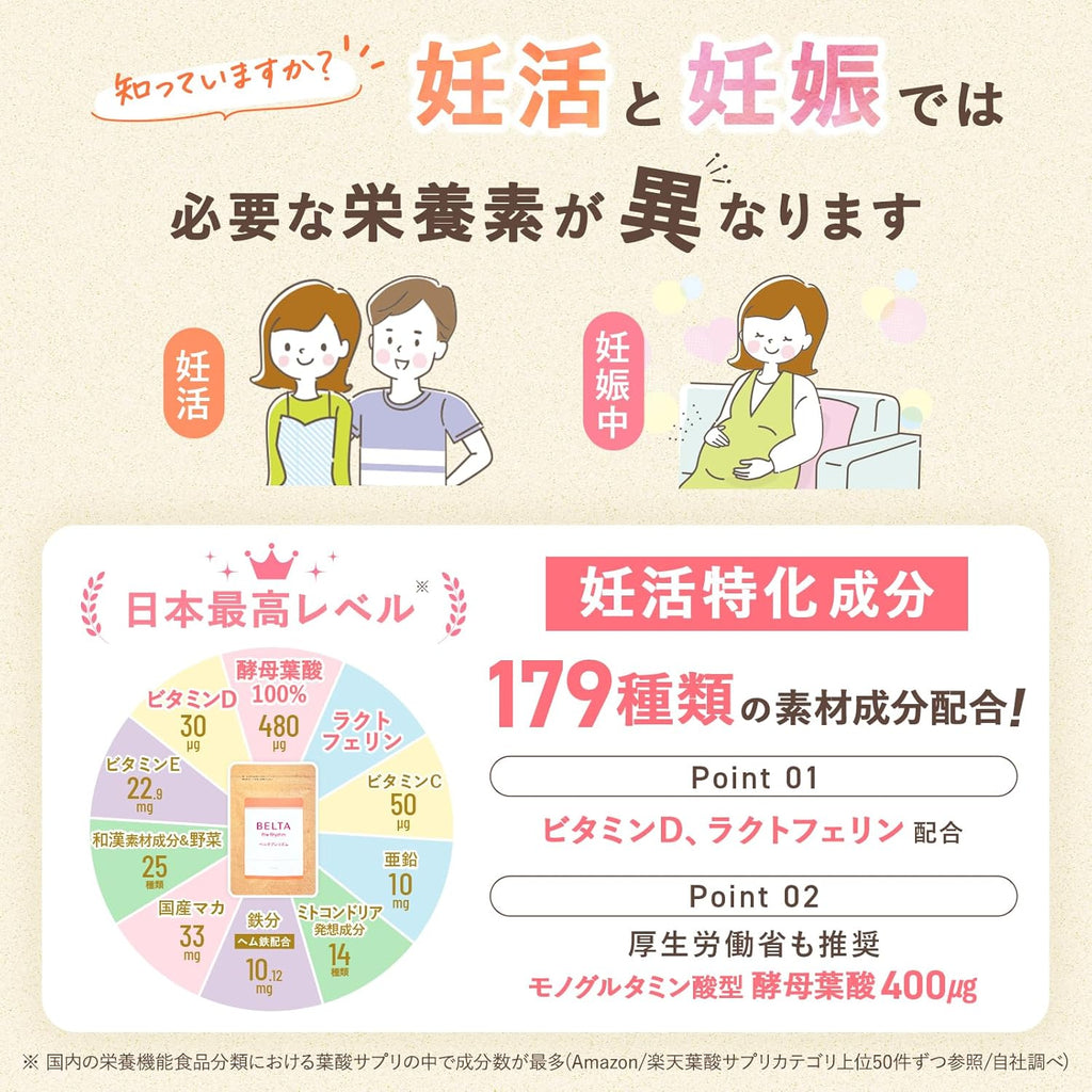 Dietary Supplements Made in Japan Maternity 400μg 1 bags