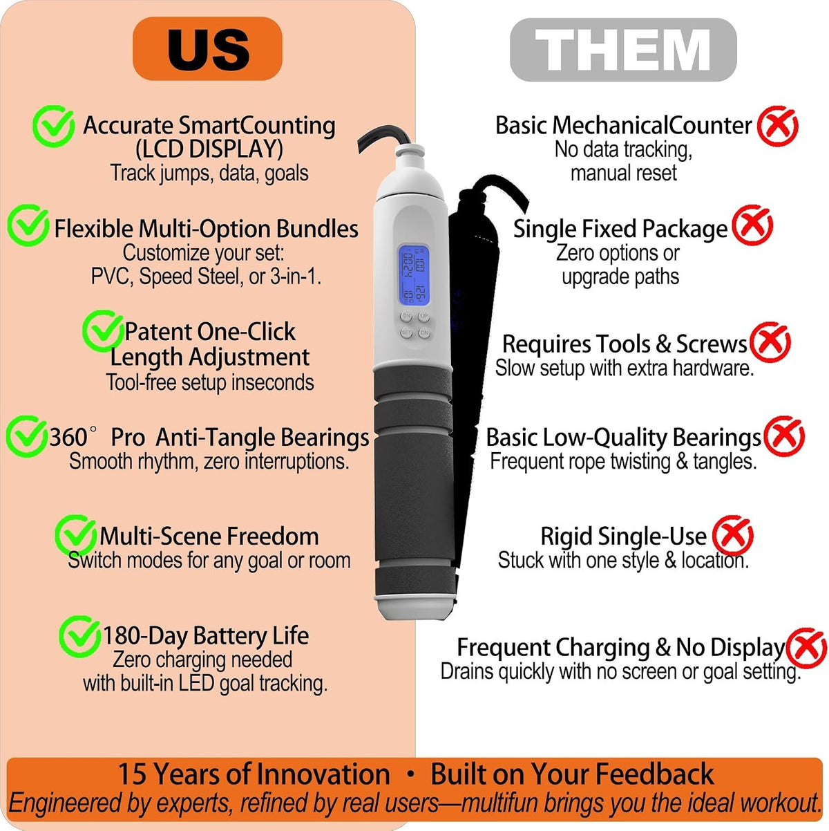 multifun Digital Jump Rope with Smart Counter & Timer - Adjustable Speed Skipping Rope for Fitness, Weight Loss, Boxing, MMA - Tangle-Free Ball Bearings & Anti-Slip Handles for Men, Women, Kids.(2026 New Evolution for 3second Rope Swap)