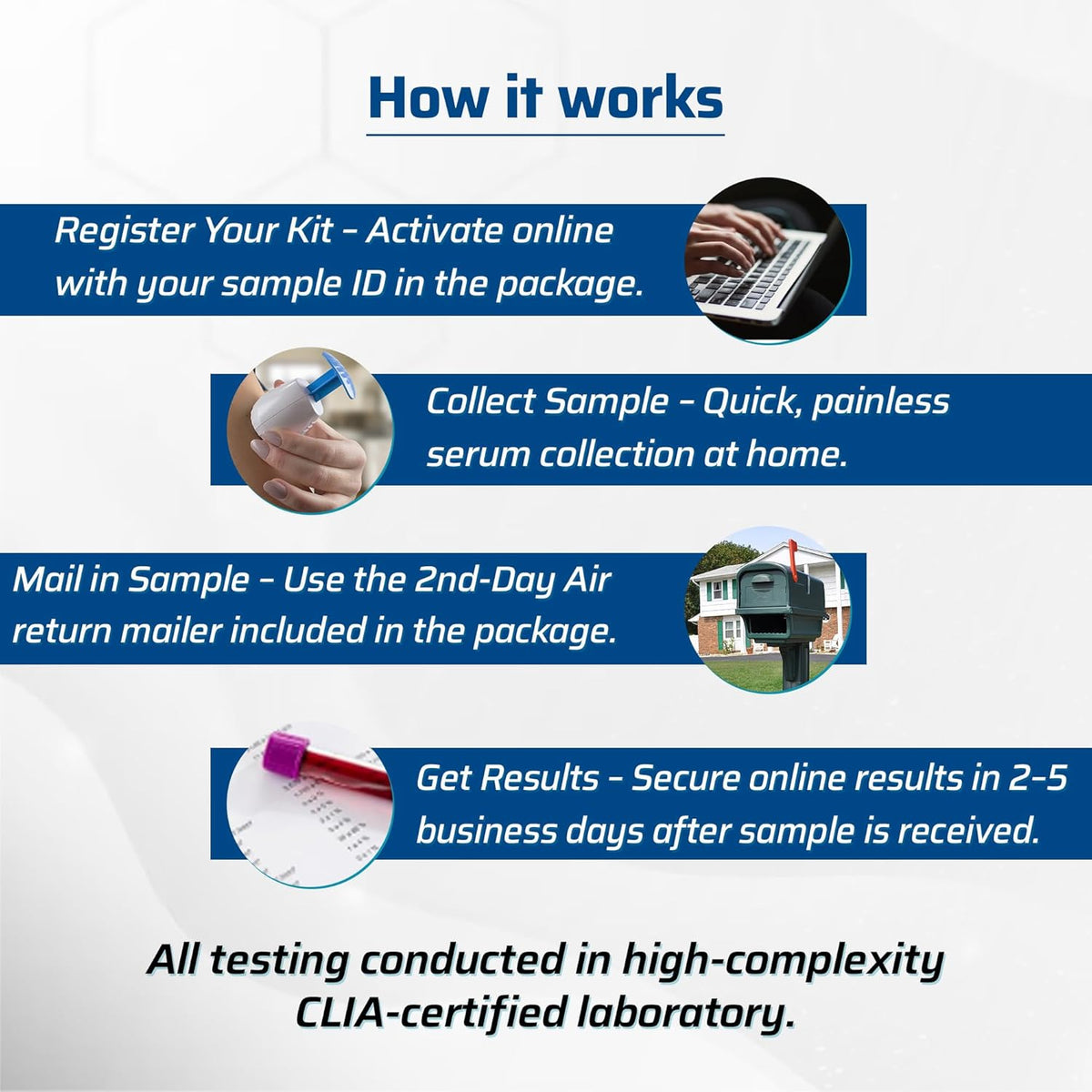 HSV-1 & HSV-2 At-Home Health Test Kit – Discreet Sample Collection, CLIA-Certified Lab Processing, Secure Online Results for Adults