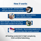 HSV-1 & HSV-2 At-Home Health Test Kit – Discreet Sample Collection, CLIA-Certified Lab Processing, Secure Online Results for Adults
