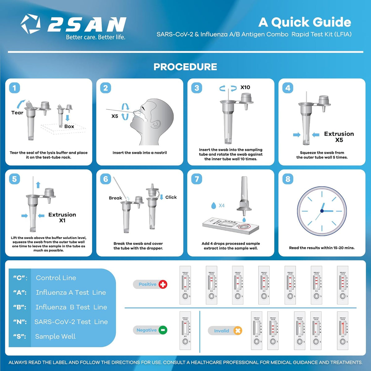 2San COVID-19 and Flu A/B Rapid Test Kit, 15-Minute Results, Easy At-Home Antigen Self-Test for Quick and Accurate Detection of COVID and Influenza, 5 Pack