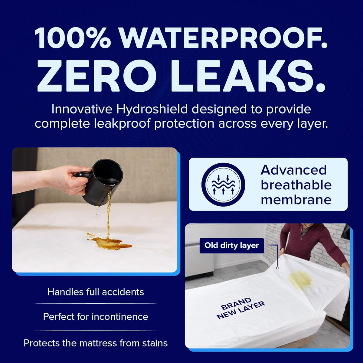 Peelaways Incontinence Bed Sheets & Waterproof Mattress Protector – 5-Layer Disposable Fitted Sheets for Elderly, Caregivers & Bedwetting | Soft, Breathable, Leak-Proof | Twin XL 80"x39"x9"