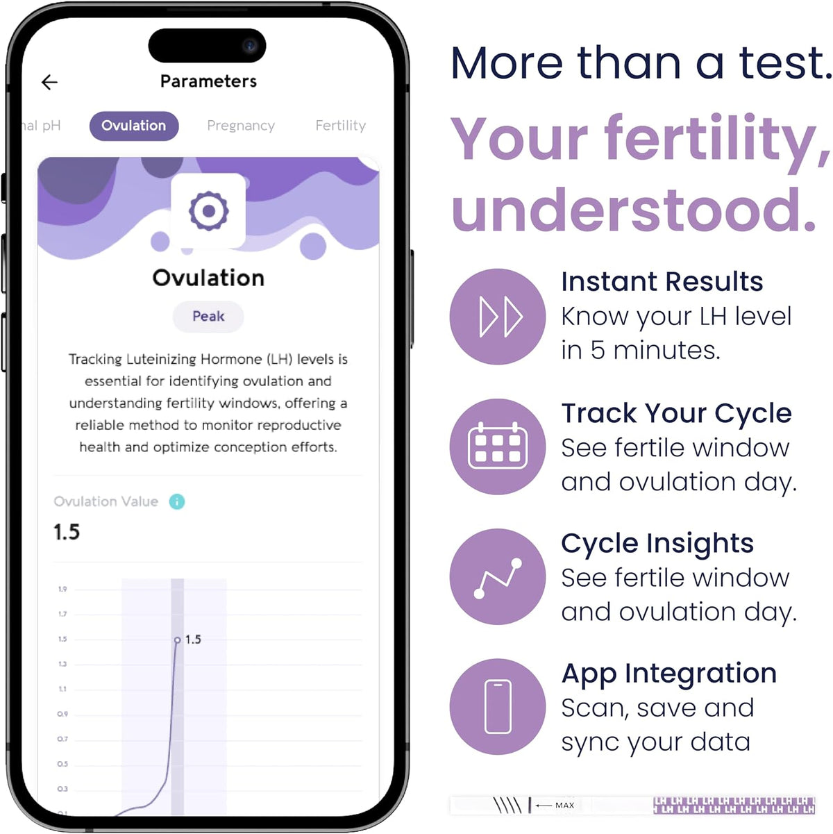 Ovulation Test Kit with App Support – 50 LH Strips, Track & Predict Ovulation, 5-Min Results, Accurate Fertility Tracker for Women