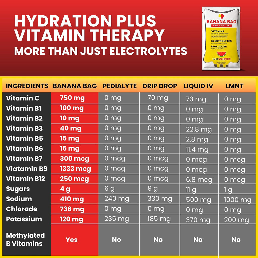 Banana Bag Electrolytes Vitamin Powder Drink Mix, Salted Watermelon 5 Pk