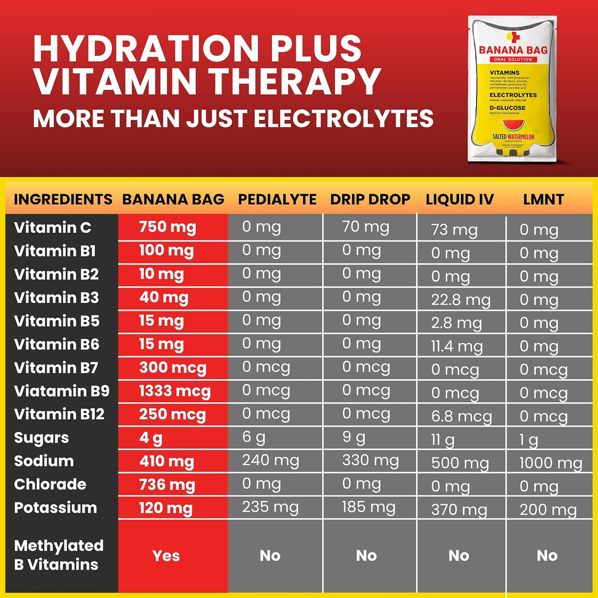 Banana Bag Electrolytes Vitamin Powder Drink Mix, Salted Watermelon 5 Pk