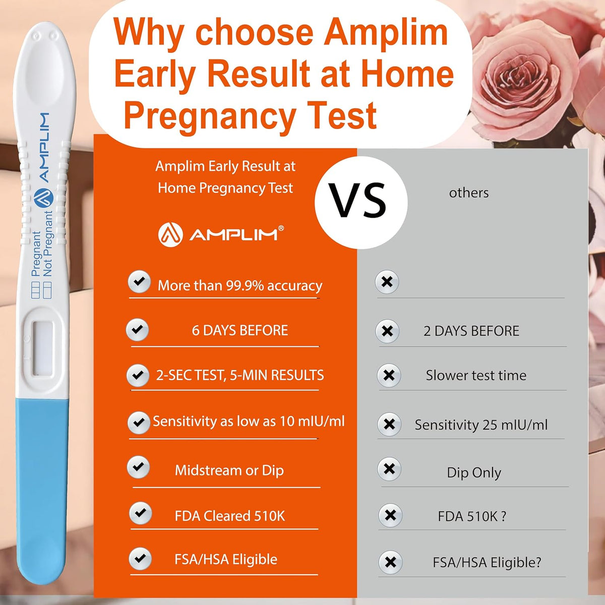 Amplim Early Detection Pregnancy Test Sticks 20 Pack for Women, 99.99% Accurate, Sensitive Midstream Home Urine Test Kit, 2-Sec Reliable Results 6 Days Sooner, 10 MIU/mL HCG