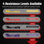 4-Level Resistance Bands for Working Out, Pull Up Assistance Bands | 5-85 LBS Resistance, Fitness, Full-Body Training, Physical Therapy & Stretch Workout, for Men, Women, Home, Outdoor, Gym Use