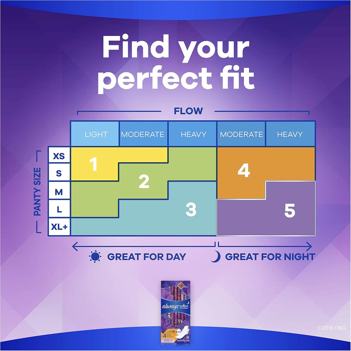 ALWAYS Radiant, Size 4, Overnight Sanitary Pads With Wings, Scented, 20 Count