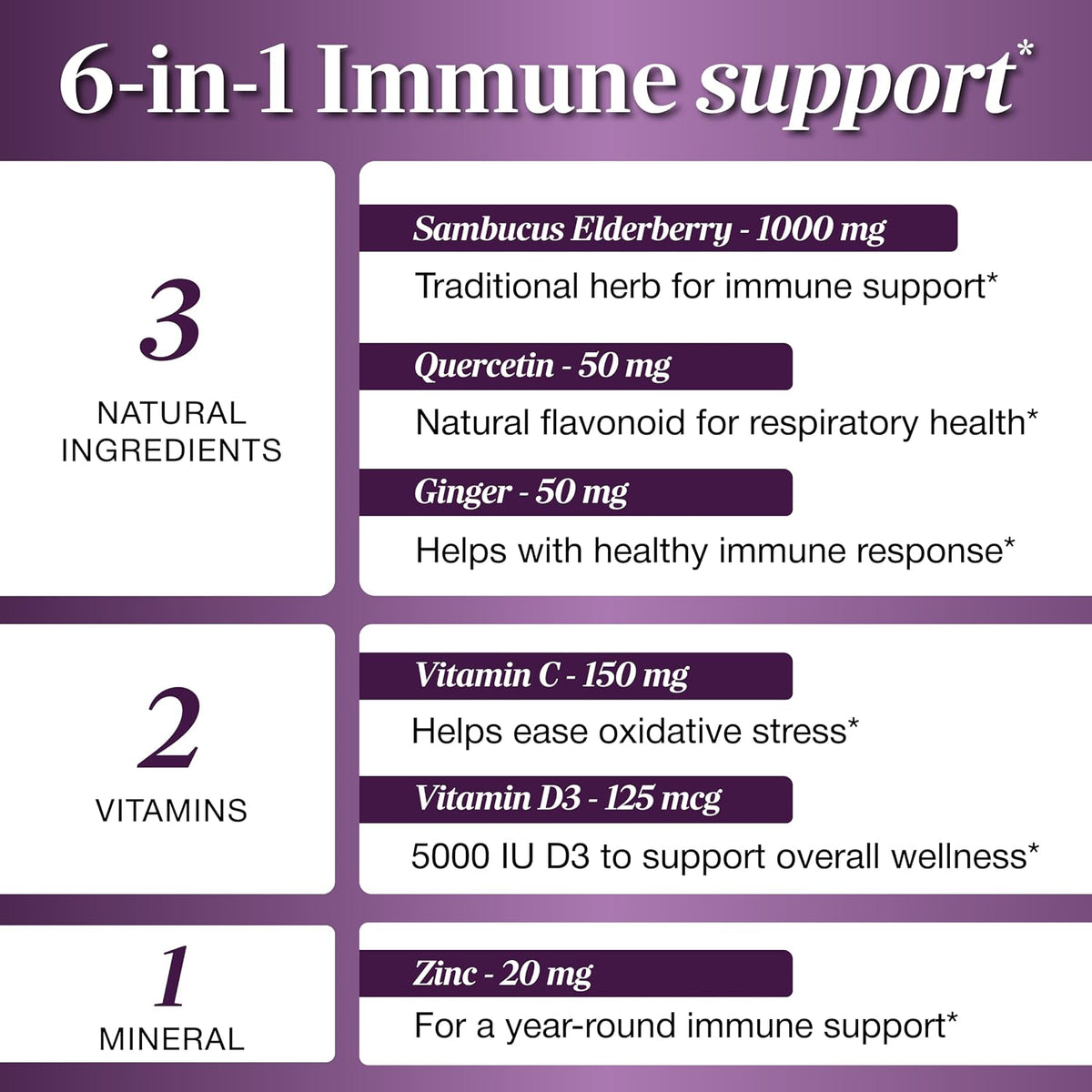 Elderberry Vitamin C and Zinc Capsules with D3 and Quercetin, 120 Count | 6-in-1 Immune Support Supplements For Adults, Sambucus Extract Zink Ginger USA Made in NSF GMP Certified Facility By Sandhu's