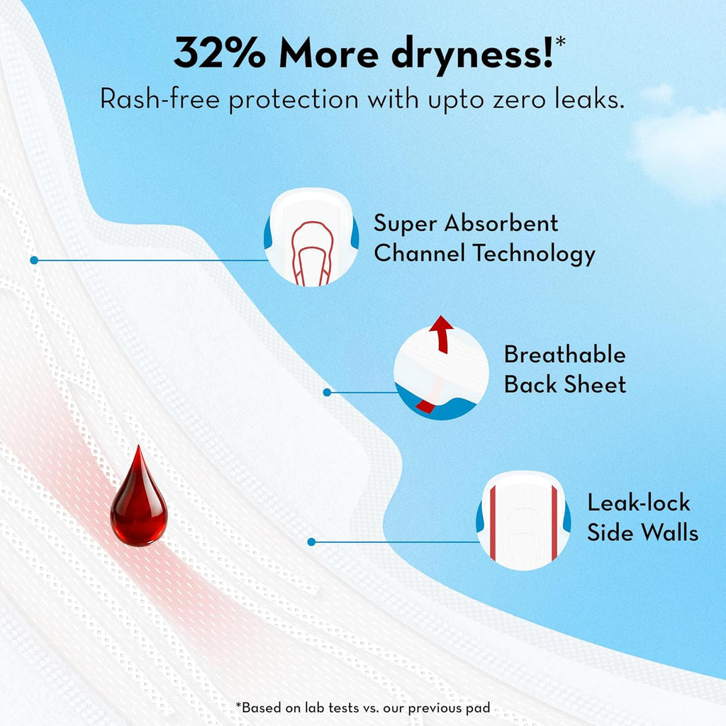 Plush Ultra-Thin Sanitary Napkins for Women, 25 Pcs | Super Absorbent Heavy Flow XXL Pads + 4 Panty Liners | 100% Rash-Free | Pure U.S. Cotton XXL Sanitary Pads with Free Disposable Pouches | No Fragrance | No Toxic-Chemicals