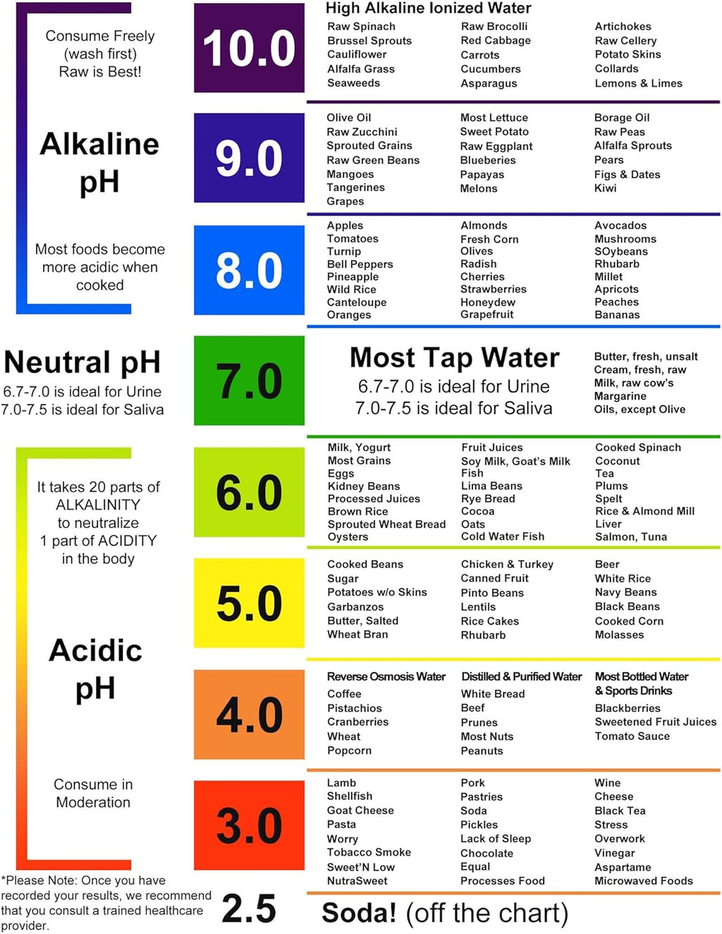 pH Test Strips for Testing Alkaline and Acid Levels in the Body. Track & Monitor your pH Level using Saliva and Urine. Get Highly Accurate Results in Seconds. (1 BOTTLE)
