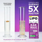 LIPO Earwax Removal Drops, Ear Cleaning for Wax & Clogged Ears, 0.5 fl oz | Peroxide-Free, Gentle, Hygiene Support, Build-Up & Daily Use