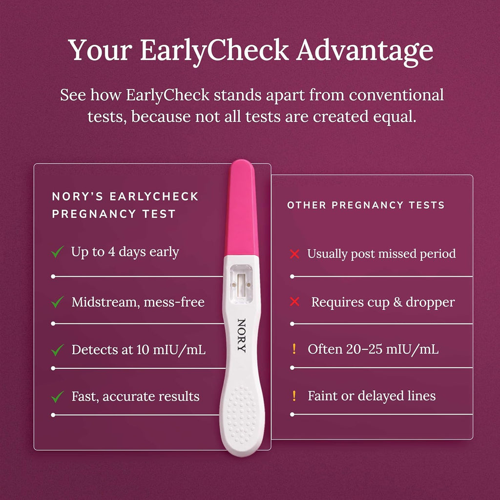 NORY EarlyCheck Pregnancy Test – Detects 4 Days Sooner, Over 99% Accuracy, Ultra-Sensitive hCG Detection (10 mIU/mL), Quick 1-Min Result, Midstream Test