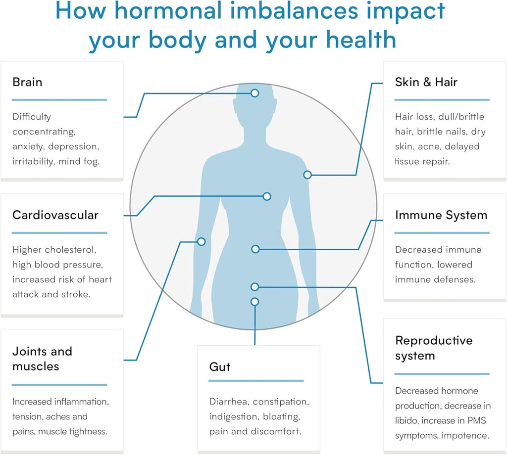 AMH Test for Women – Check Your Anti-Mullerian Hormone Levels – Essential for Women’s Fertility Insight – Convenient Home Testing – Analysis by CLIA-Certified Lab – Verisana