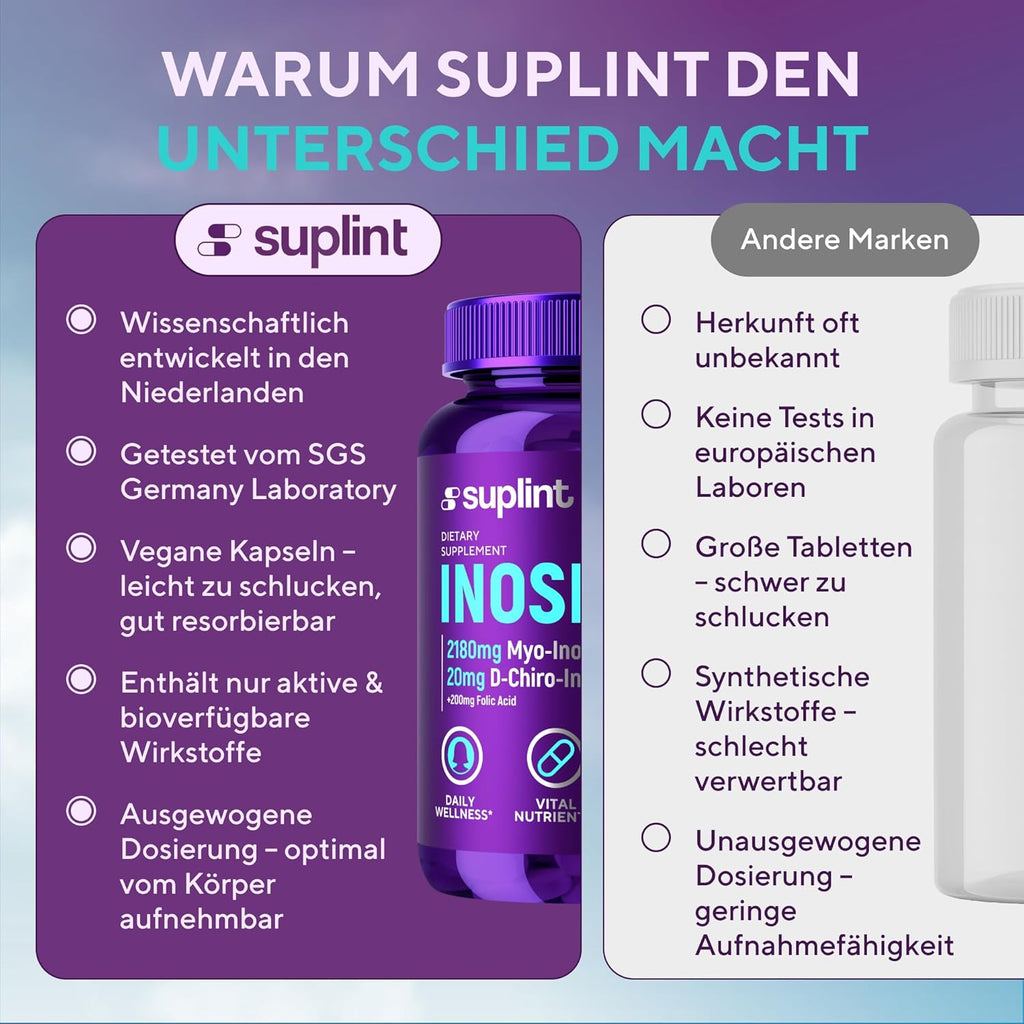 Inositol-Komplex Dietary Supplements 2200 mg