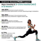 Health Veda Organics PCOS Support Supplement for Women | Myo-Inositol + D-Chiro Inositol 40:1 | 60 Plant-Based Veg Tablets | Support Regular Menstruation