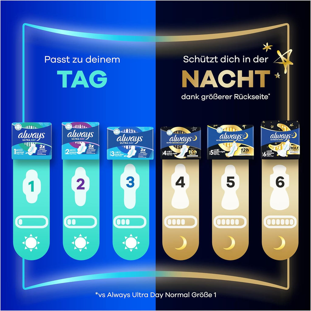 Always Sanitary Pads 68 pieces
