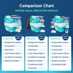 NAVAGE® Starter Bundle: Nose Cleaner, 30 SaltPods, Congestion Relief | Complete Sinus Care Kit: Powered Nasal Irrigation System w/ 30 Pre-Measured SaltPods for Clinically Proven Benefits