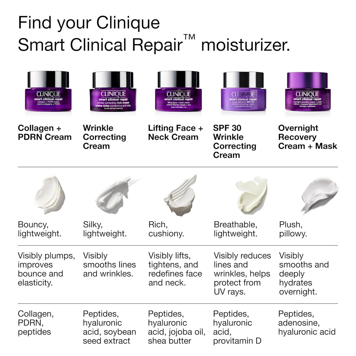 Clinique Smart Clinical Repair Face Cream Moisturizer | Now Available in Collagen + PDRN and Wrinkle Correcting Formulas