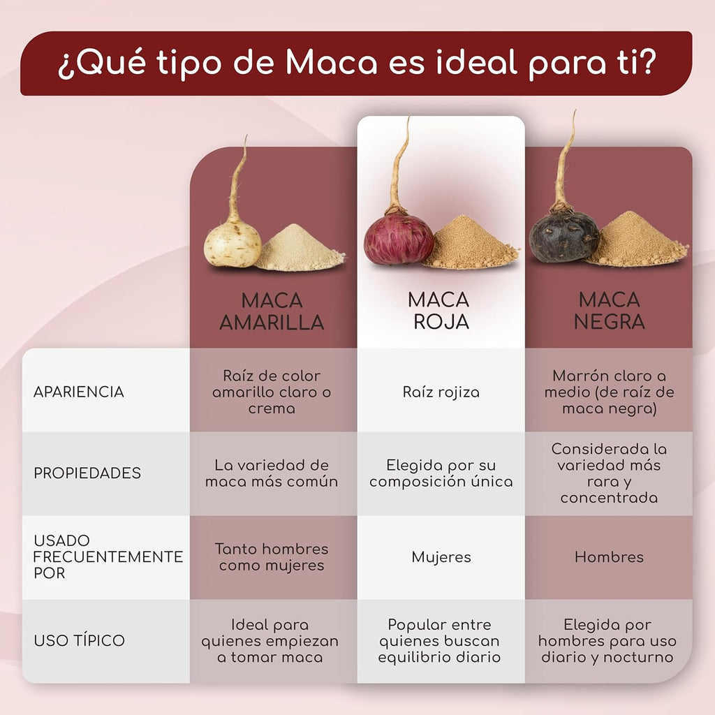 Red Maca BIO Peruana - 180 capsules of Red Maca with vitamin C - Vitality and feminine balance - 3,200 mg per daily dose (equivalent to 12,800 mg of Peru root) - Certified organic