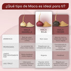 Red Maca BIO Peruana - 180 capsules of Red Maca with vitamin C - Vitality and feminine balance - 3,200 mg per daily dose (equivalent to 12,800 mg of Peru root) - Certified organic