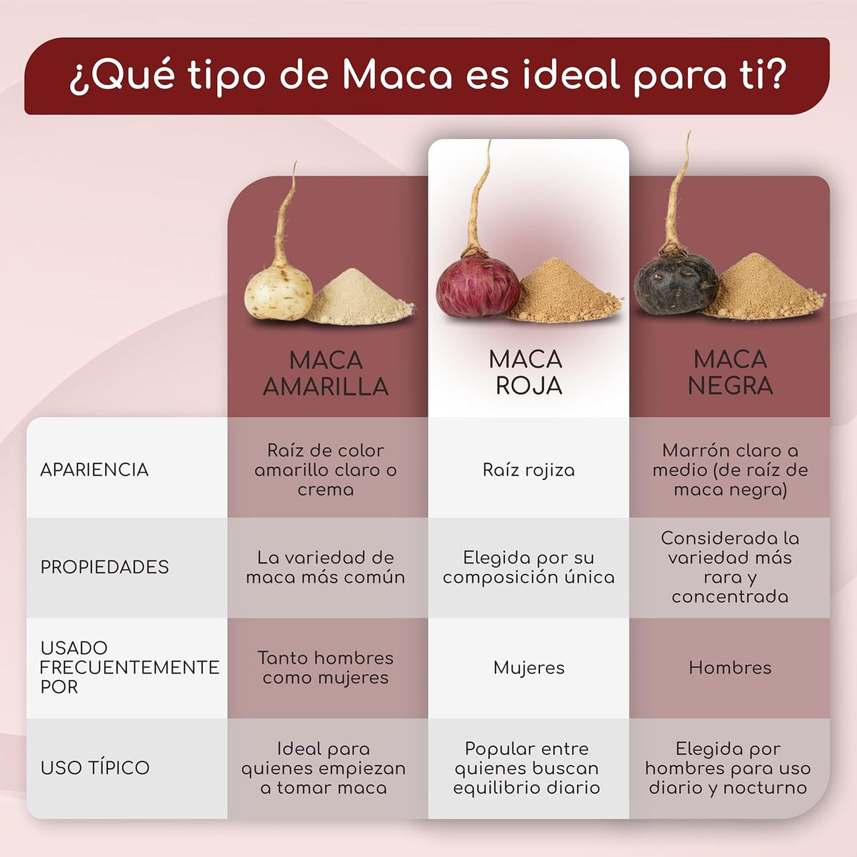 Red Maca BIO Peruana - 180 capsules of Red Maca with vitamin C - Vitality and feminine balance - 3,200 mg per daily dose (equivalent to 12,800 mg of Peru root) - Certified organic