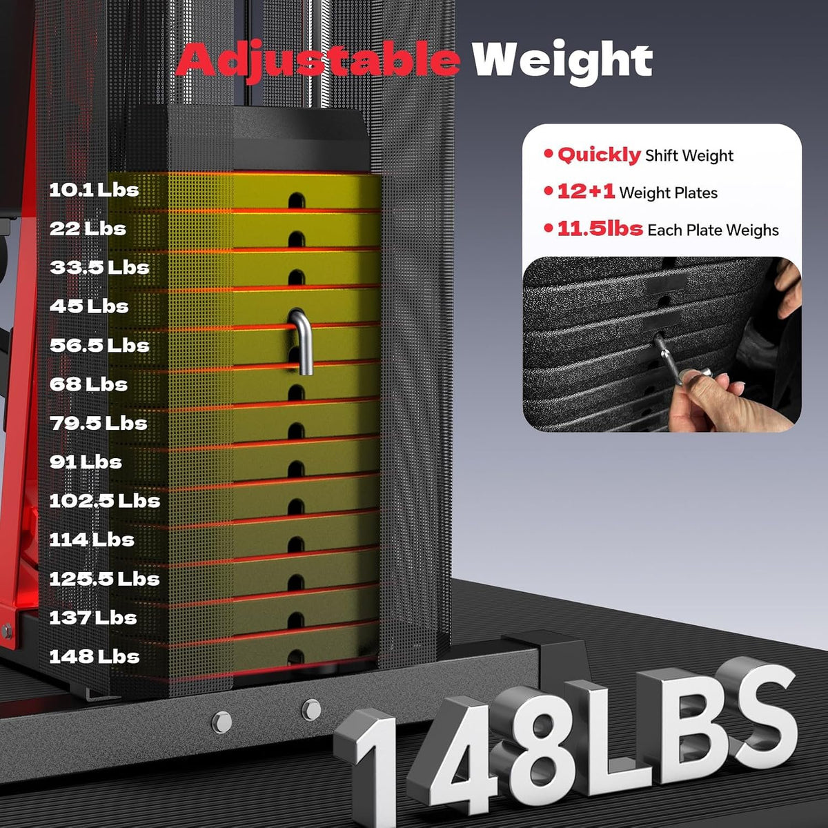 Home Gym Workout Equipment 148 LB Weight Stack, Full Body Workout Machine for LAT Pulldown, Chest Press, Leg Extension & Strength Training, Multi Function Fitness Equipment