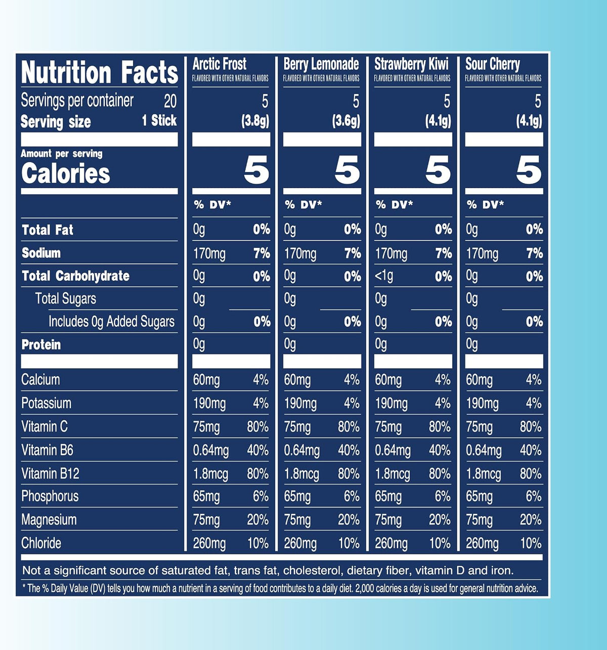 TREVI Electrolytes Powder Packets, Sugar Free Hydration, Favorites 20 Pack | Essential Daily Drink Mix, 0 Sugar, Magnesium, Potassium, Vitamin C, Calcium, B6 & B12 Vitamins
