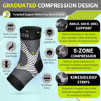 BLITZU Compression Socks for Plantar Fasciitis, Foot, Arch & Ankle Support | Open Toe Ankle Brace, Women & Men, Stabilizing Sleeve Wrap, Achilles Tendonitis, Neuropathy, Arthritis, Swelling & Heel Pain