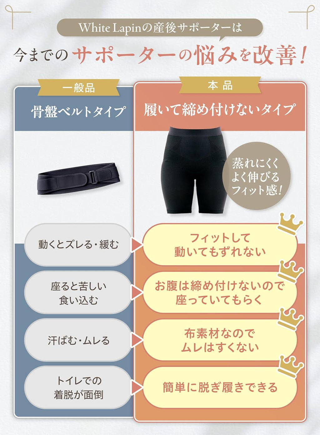Postpartum Shapewear and Support Postpartum