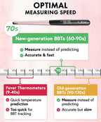 iProven Rechargeable Basal Body Thermometer, 0.01° Precision, Silent Buzz | Accurate 70-Sec Readings, Backlit Display, Last Memory Recall, BBT Thermometer for Natural Ovulation Tracking