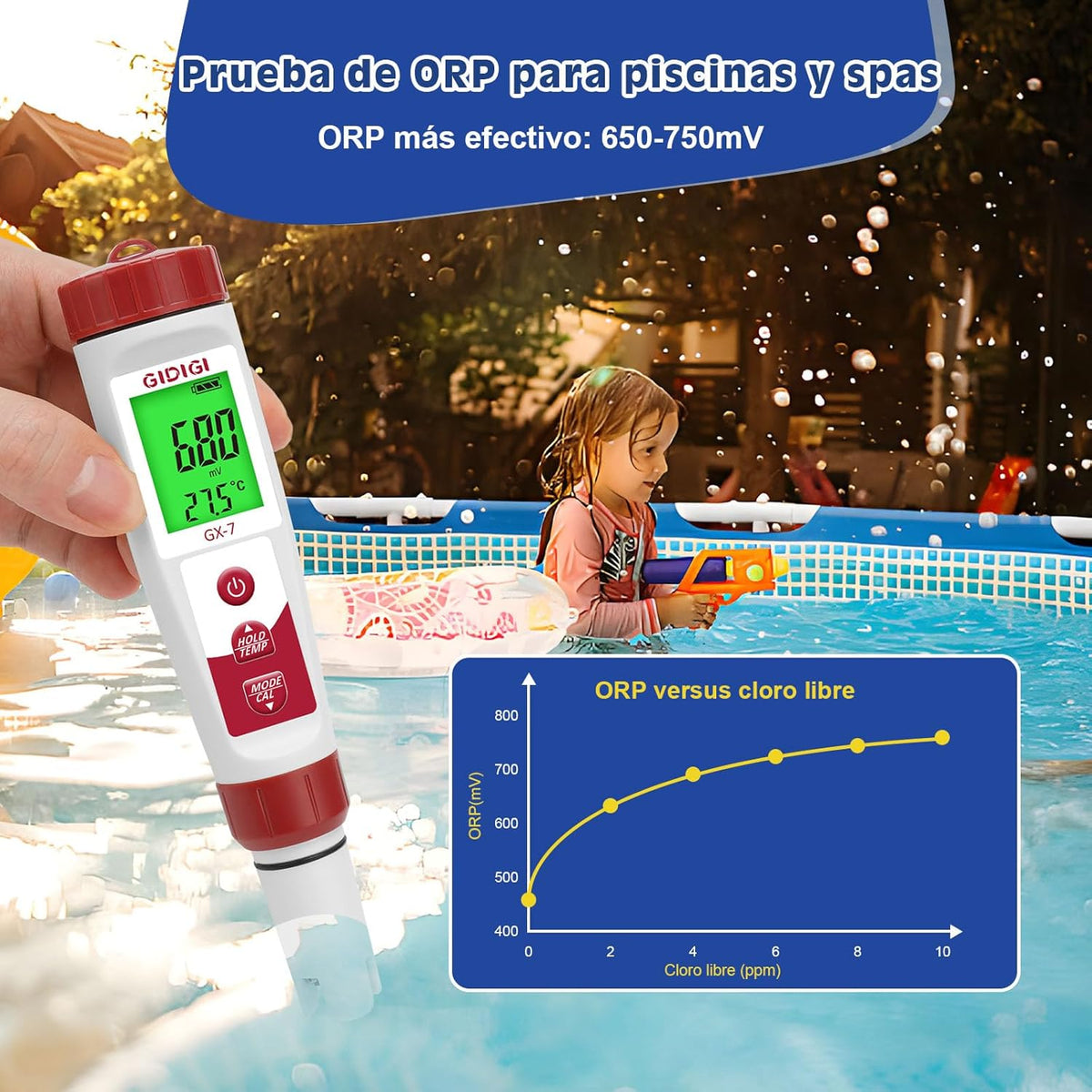 Digital Chlorine and pH Meter, 7 in 1 Pool pH and Chlorine Tester, ORP Meter Chlorine Salt EC PPM, Salt and Chlorine Test for Swimming Pools, Hydroponics, Drinking Water and Salt Water Fish Tank