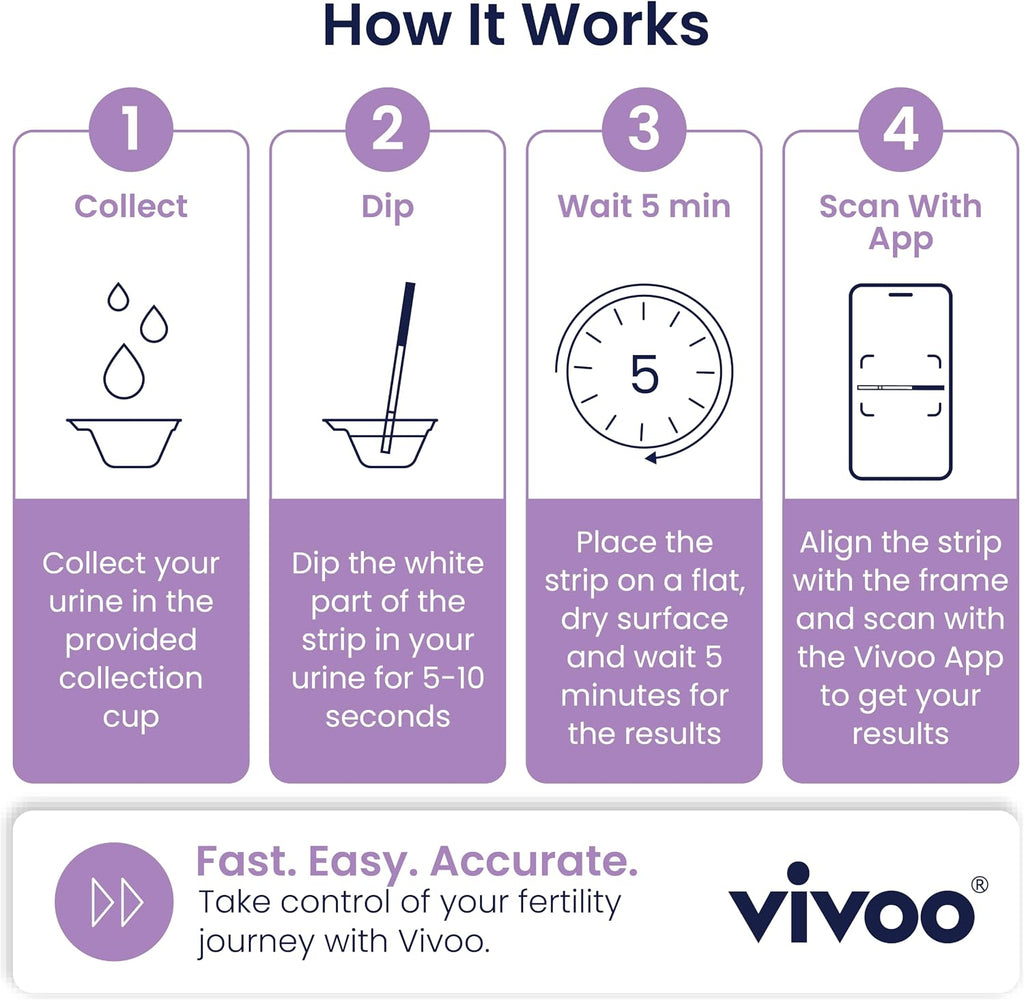 Ovulation Test Kit with App Support – 50 LH Strips, Track & Predict Ovulation, 5-Min Results, Accurate Fertility Tracker for Women