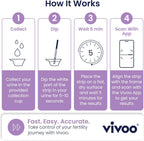 Ovulation Test Kit with App Support – 50 LH Strips, Track & Predict Ovulation, 5-Min Results, Accurate Fertility Tracker for Women