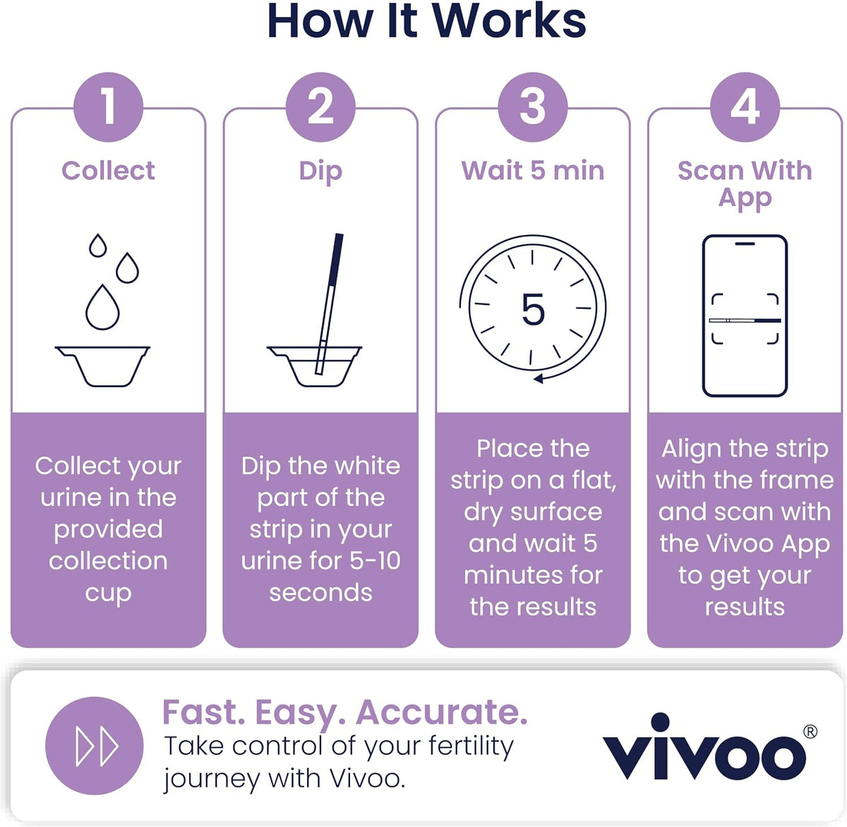 Ovulation Test Kit with App Support – 50 LH Strips, Track & Predict Ovulation, 5-Min Results, Accurate Fertility Tracker for Women