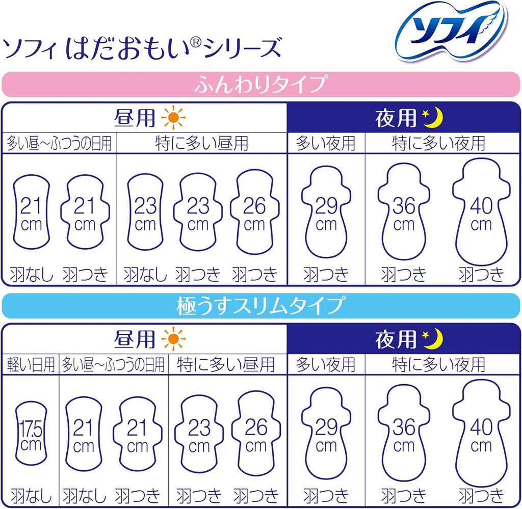 Sofy Sanitary Pads With Wings 26cm 26 pieces