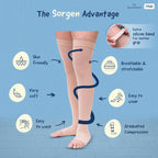Sorgen Class II Medical Compression Stockings for Varicose Veins | Class 2 Thigh Length | Class II Compression Socks | Varicose veins stockings for Men and Women 23-32 mm Hg (Medium)